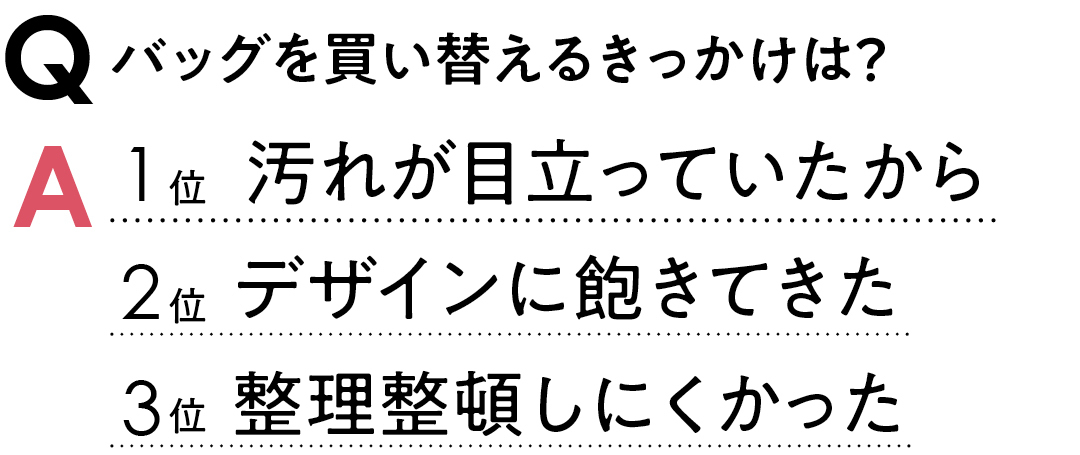 バッグを買い替えるきっかけは? 1位汚れが目立っていたから 2位デザインに飽きてきた 3位整理整頓しにくかった