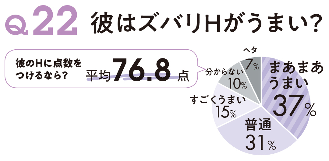 彼はズバリHがうまい?