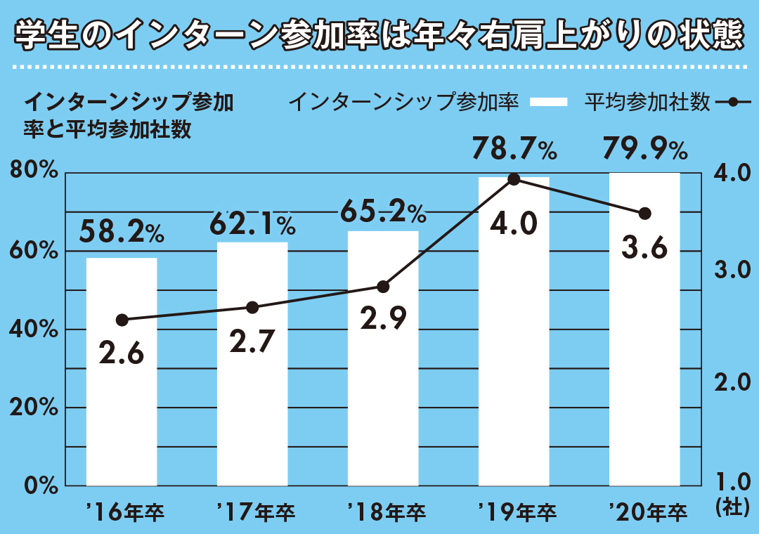 大学1年生から就活しないとダメですか?…そんなお悩みに熱血アドバイス!【就活ノンノ】_1_3