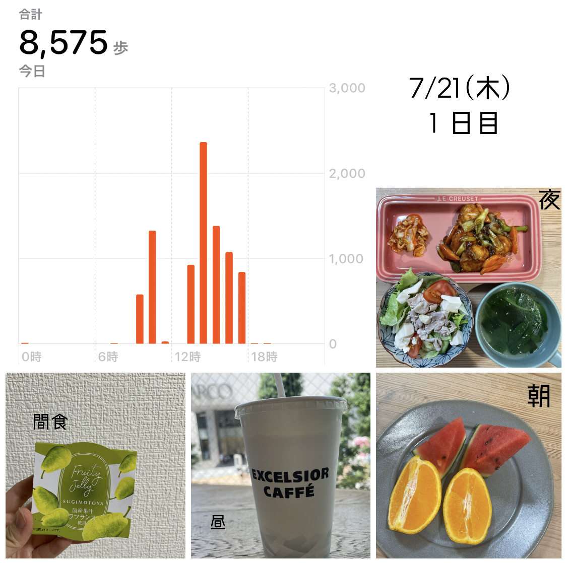 4日間で約1 5kg痩せる過ごし方 Non No Web ファッション 美容 モデル情報を毎日お届け