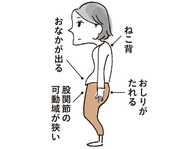 おしり筋の弱い人