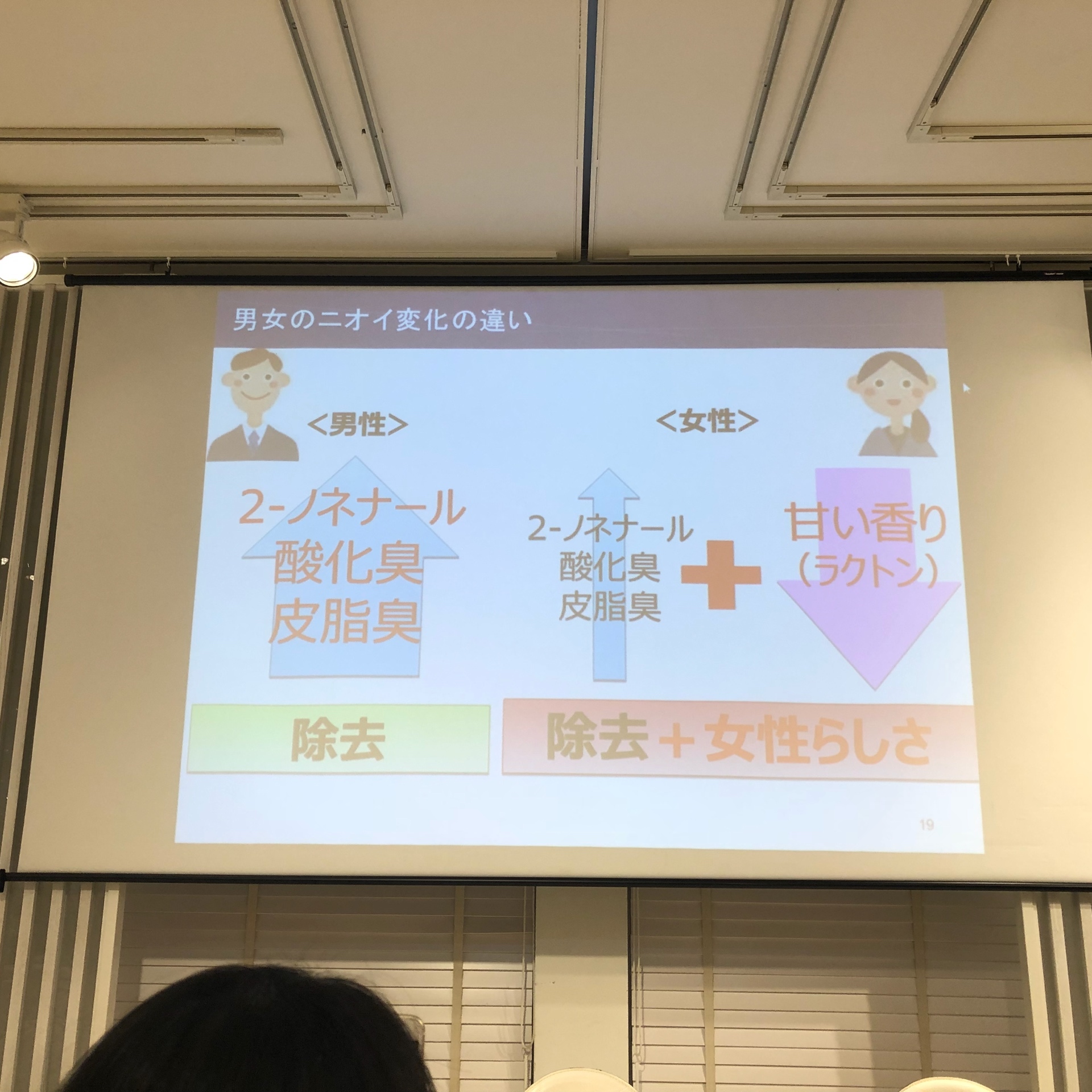 時間が経ってもいい香りだねと言われるボディーソープ_1_3