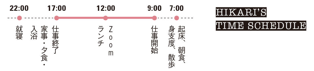 みんなのリモートワーク最新白書2_5