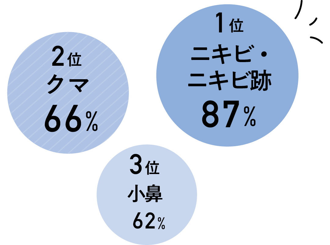 遠藤さくらの素肌っぽコンシーラーの基本5-3