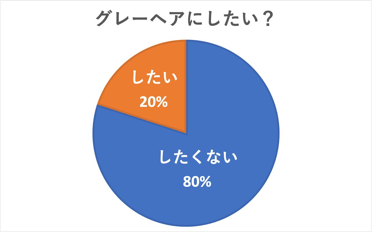 グレーヘアにしたい?