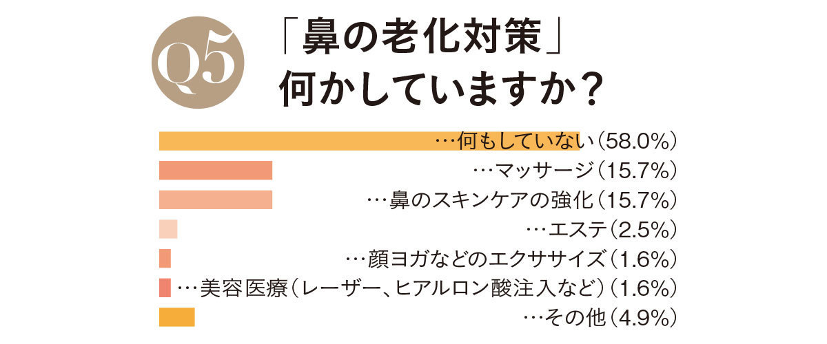 鼻も老けるって本当ですか_5
