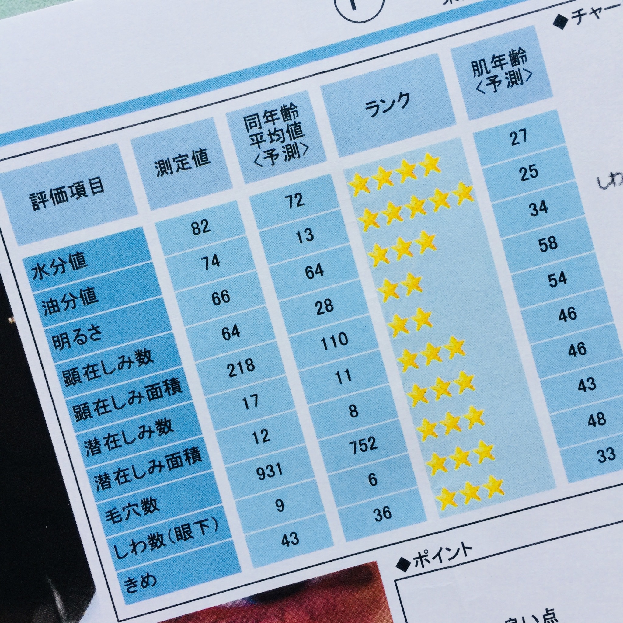 アラフォーが直面!お肌の通信簿(と対策)_1_2