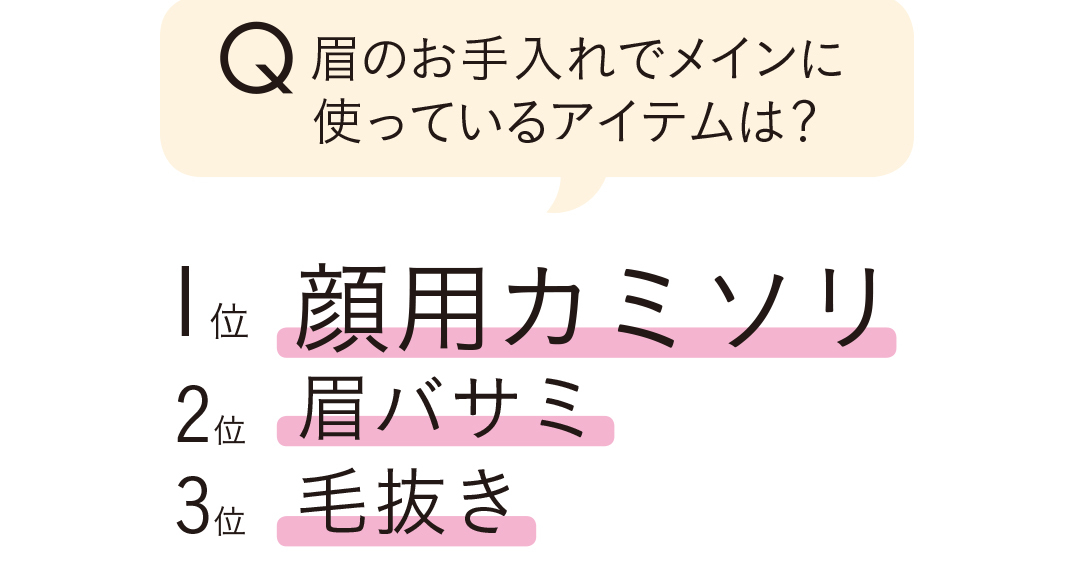 眉のお手入れでメインに使っているアイテムは?