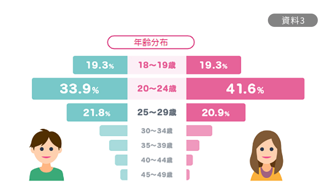 資料3