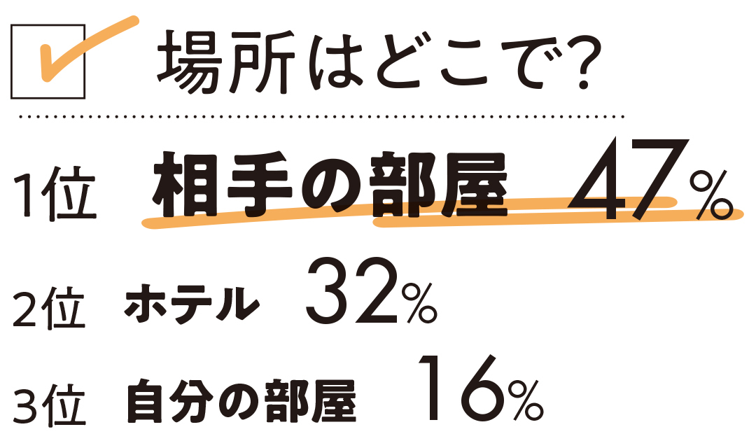 初H、Hの必需品、下着…20代女子がセキララ回答!【20歳のリアルセックス】_1_9