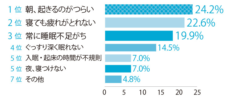 今の眠りに満足してる? よい睡眠とは?【キレイになる活】_1_5
