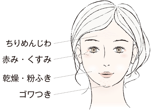 あたりまえのようになっているその症状こそが実はゆらぎ