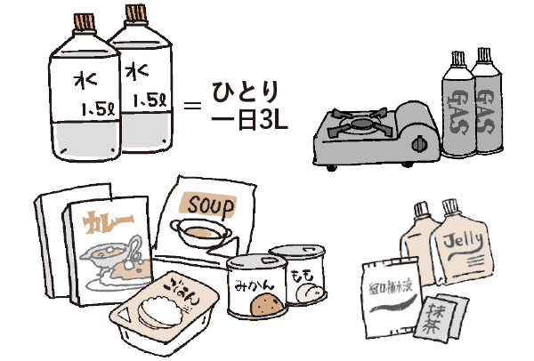 水・食料品