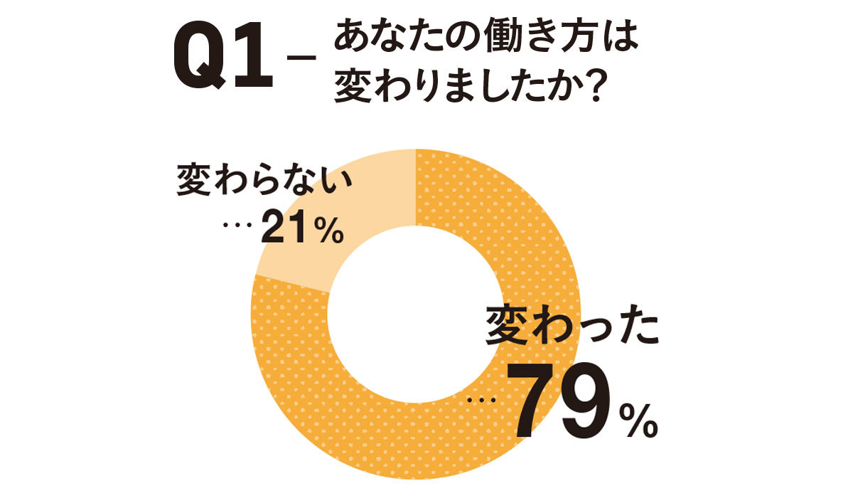 アラフォーの働き方白書20201_1