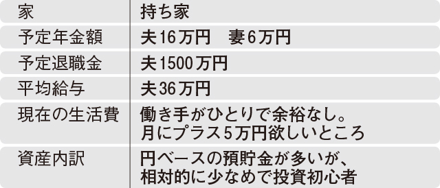 会社員&配偶者扶養の場合のiDeco