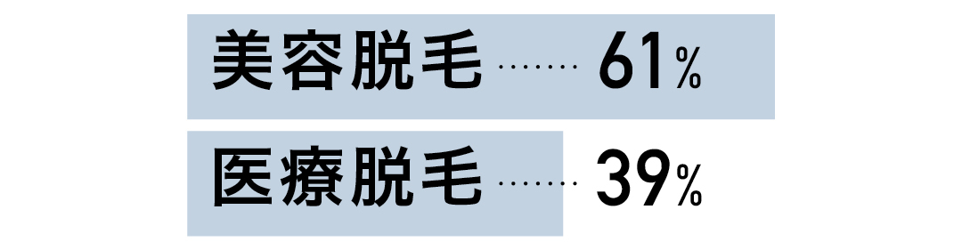 私たちのカラダの話- 美容or医療どっち?