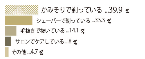 放置しっぱなし、は危険!「鼻毛」「うぶひげ」の【顔の毛モンダイ】_1_4