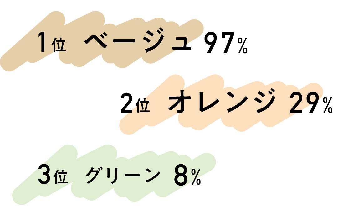 遠藤さくらの素肌っぽコンシーラーの基本5-4