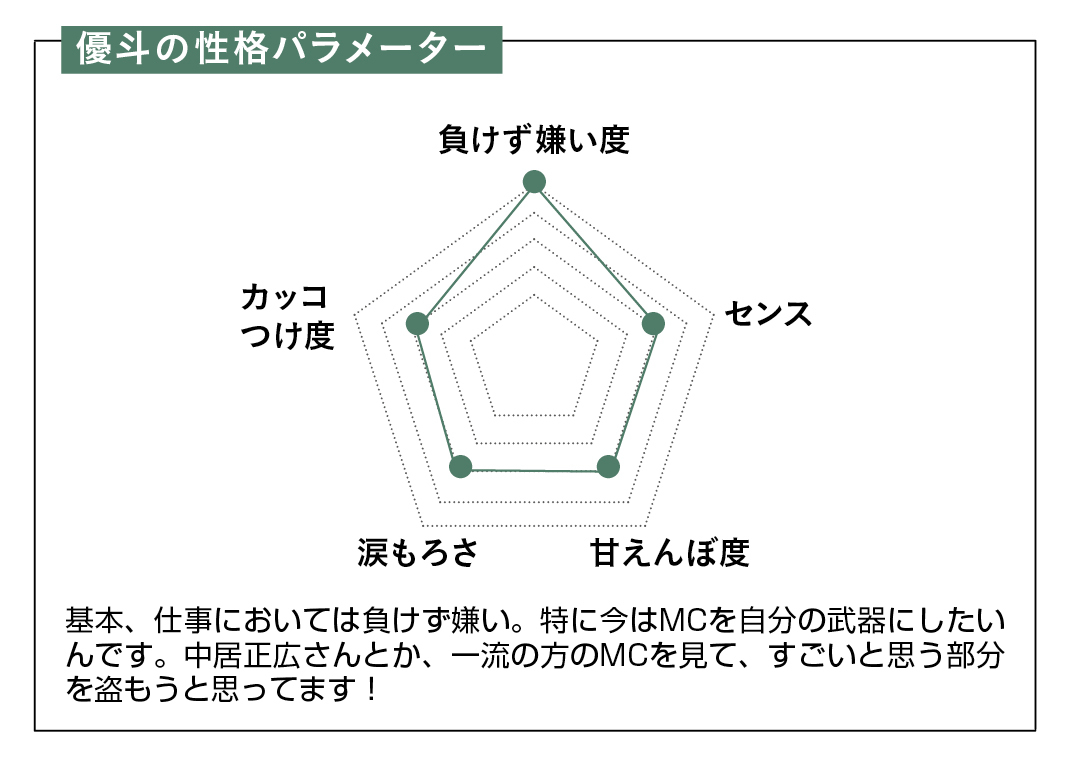 基本、仕事においては負けず嫌い。特に今はMCを自分の武器にしたいんです。中居正広さんとか、一流の方のMCを見て、すごいと思う部分を盗もうと思ってます!