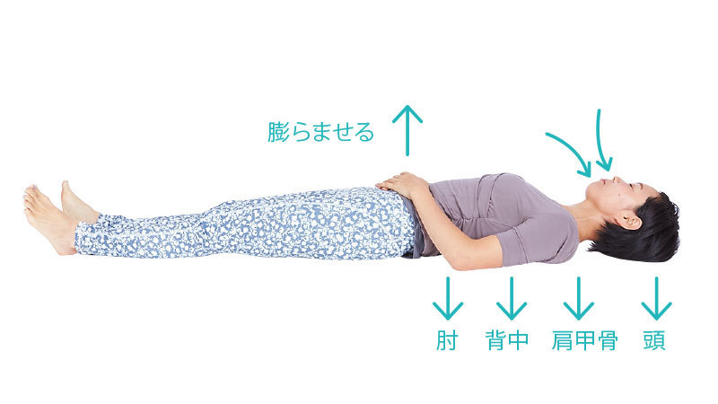 夜の腹式呼吸3