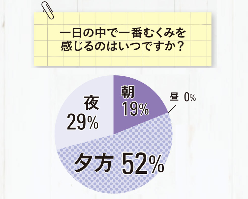 むくみ の正体って何 アラフォーがむくみやすいのはなぜ キレイになる活 ファッション誌marisol マリソル Online 40代をもっとキレイに 女っぷり上々