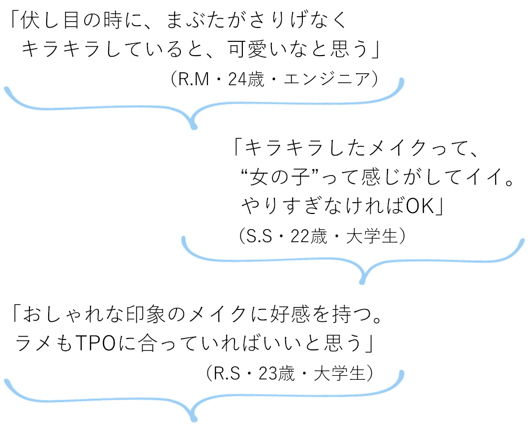 「伏し目の時に、まぶたがさりげなくキラキラしていると、可愛いなと思う」(R.M・24歳・エンジニア) 「キラキラしたメイクって、“女の子”って感じがしてイイ。やりすぎなければOK」(S.S・22歳・大学生) 「おしゃれな印象のメイクに好感を持つ。ラメもTPOに合っていればいいと思う」(R.S・23歳・大学生)