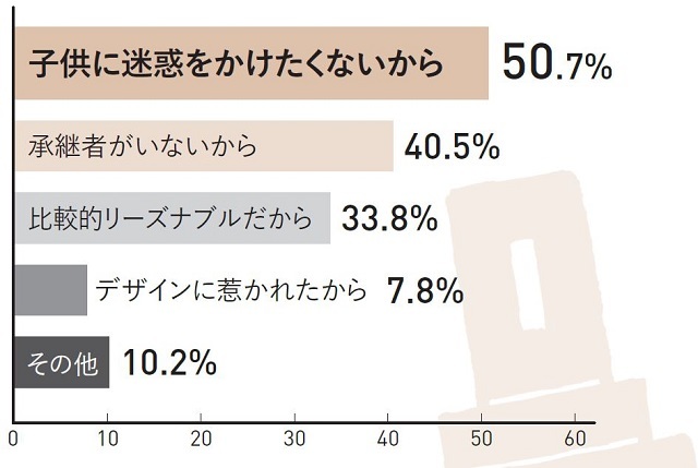 永代供養墓を選ぶ理由