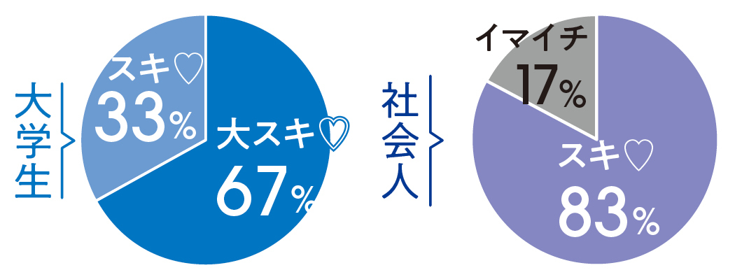 秋のレースワンピ、社会人男子と大学生男子のどっちにモテる?【恋落ちワンピ】_1_8