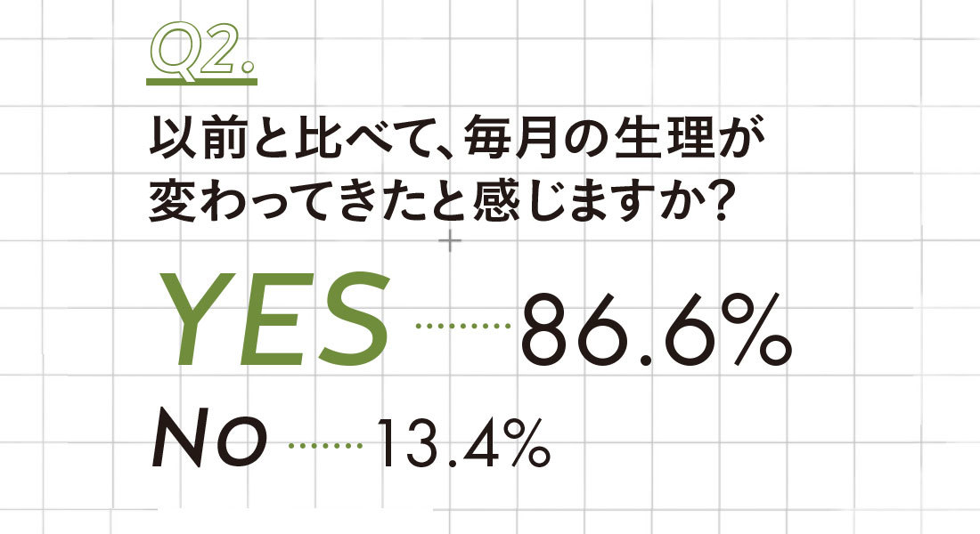 アラフォーの生理とPMS悩み_2