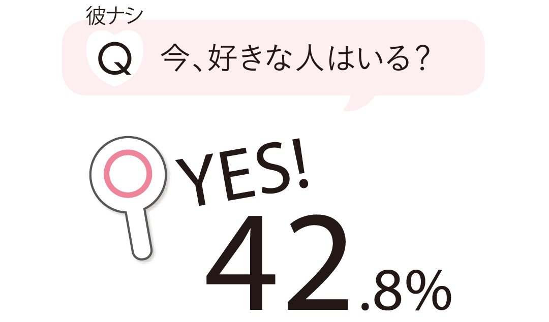 今、好きな人はいる?