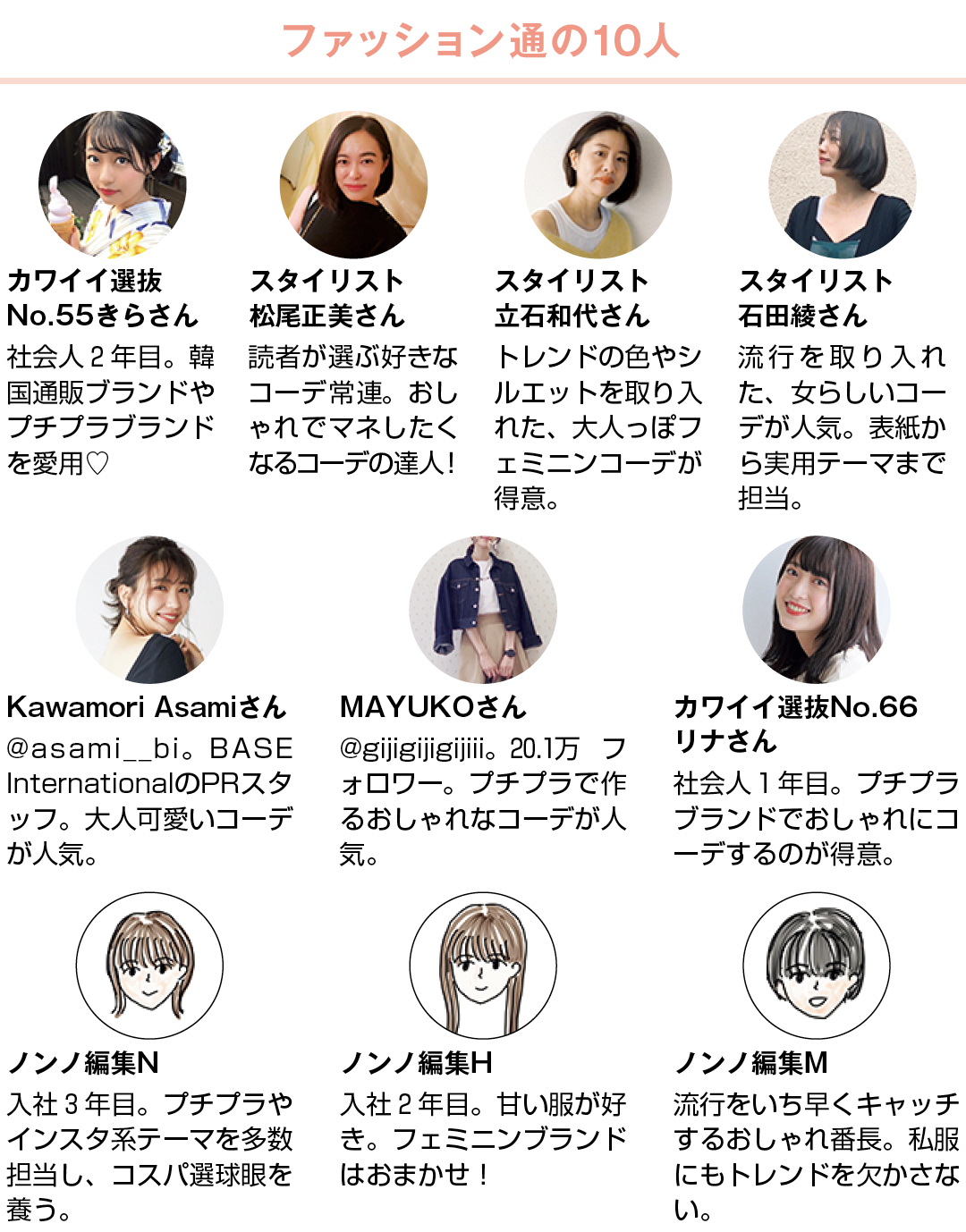 ファッション通の人 カワイイ選抜No.66 リナさん カワイイ選抜No.55 きらさん スタイリスト 松尾正美さん スタイリスト 立石和代さん スタイリスト 石田綾さん ノンノ編集N ノンノ編集H ノンノ編集M Kawamori Asamiさん MAYUKOさん