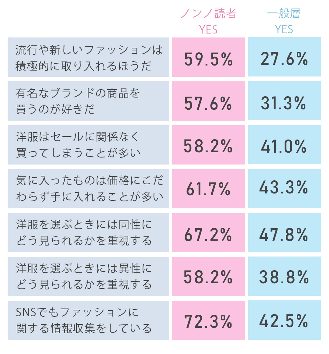 ファッション・洋服選びに関する意識調査