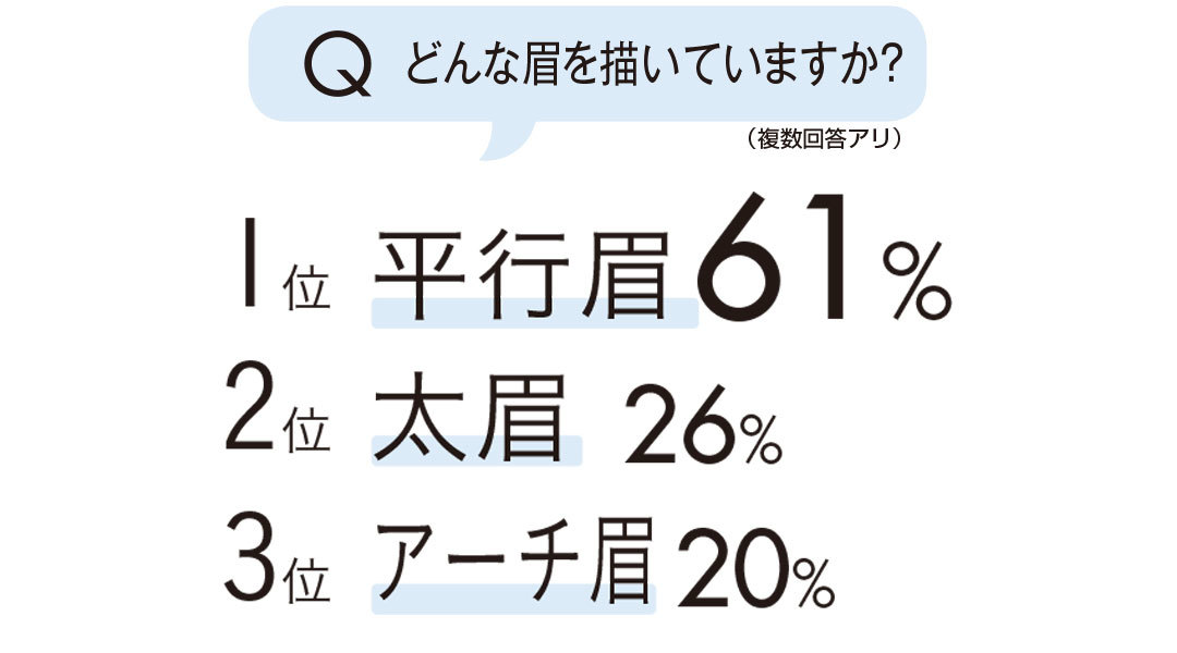 基本からお悩み解決まで一気見! 眉メイクまとめ♡ _1_5