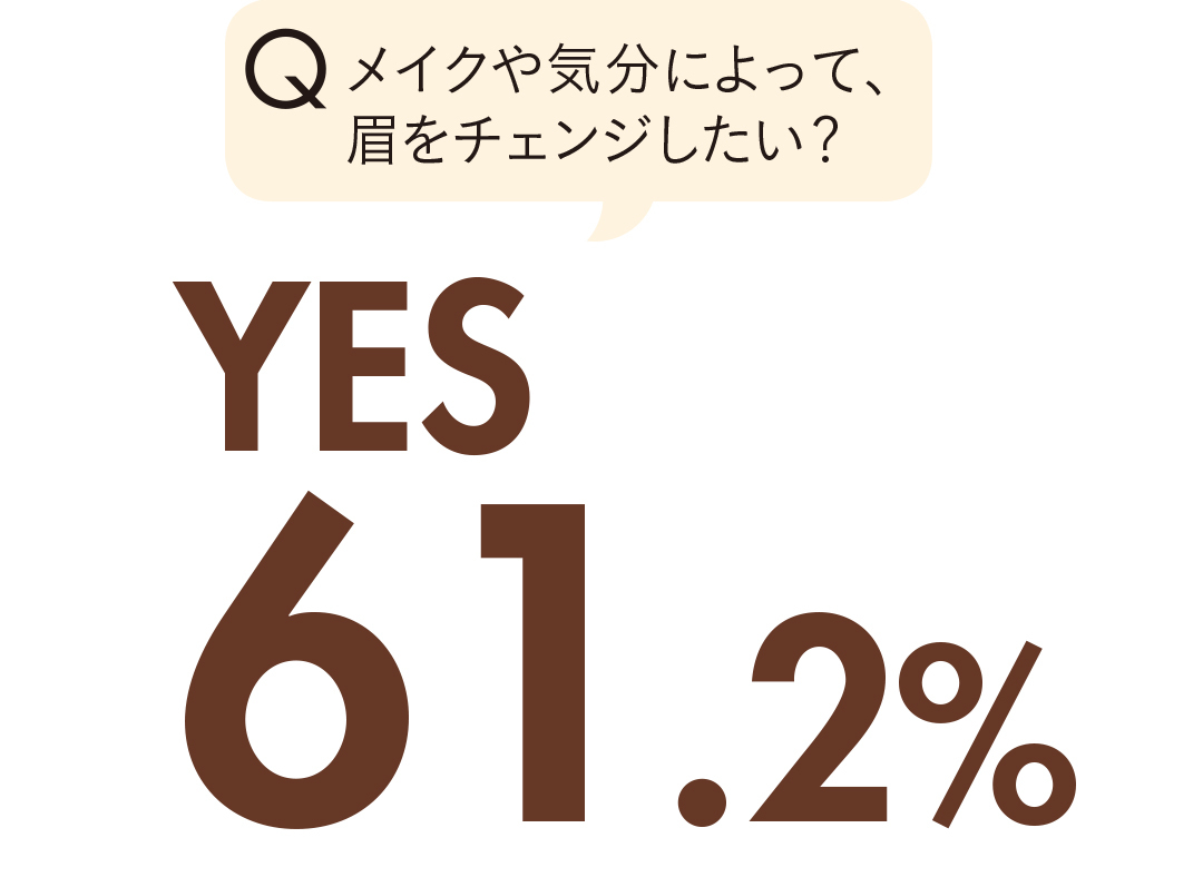メイクや気分によって、眉をチェンジしたい?