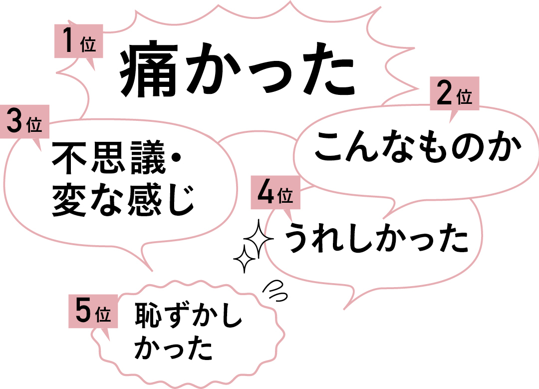 私たちのLOVE&SEXの話- 初エッチの感想は?
