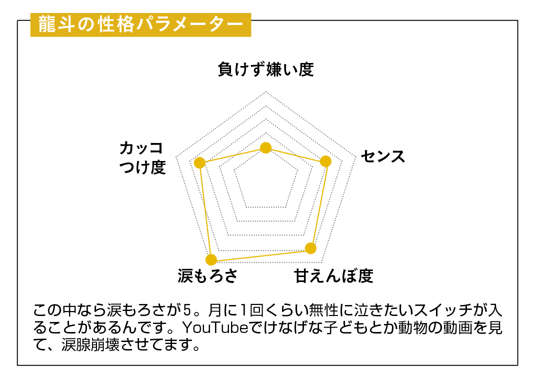この中なら涙もろさが5。月に1回くらい無性に泣きたいスイッチが入ることがあるんです。YouTubeでけなげな子どもとか動物の動画を見て、涙腺崩壊させてます。