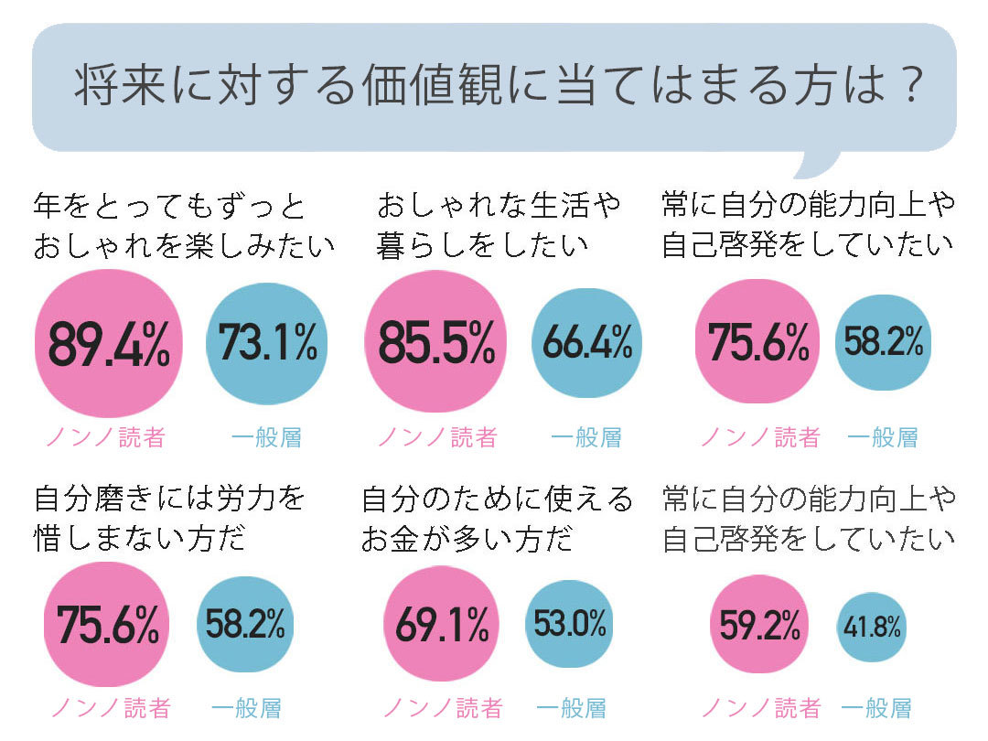 将来に対する価値観にあてはまる方は?