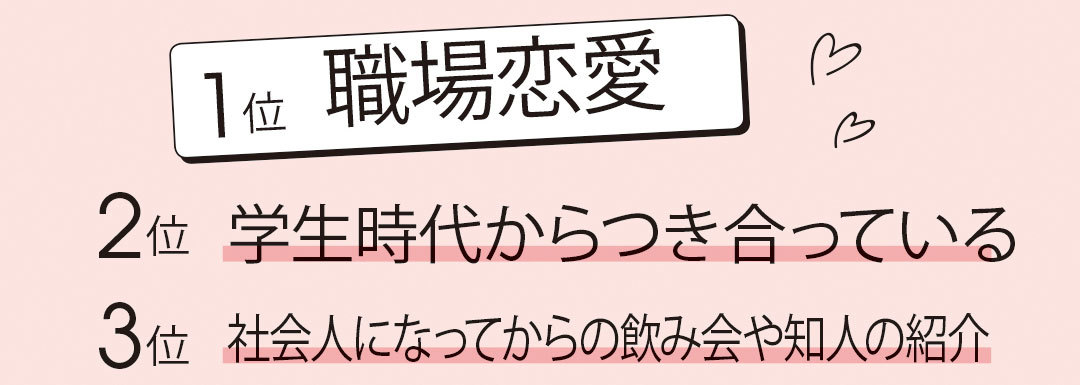 結婚相手との出会った場所、きっかけ
