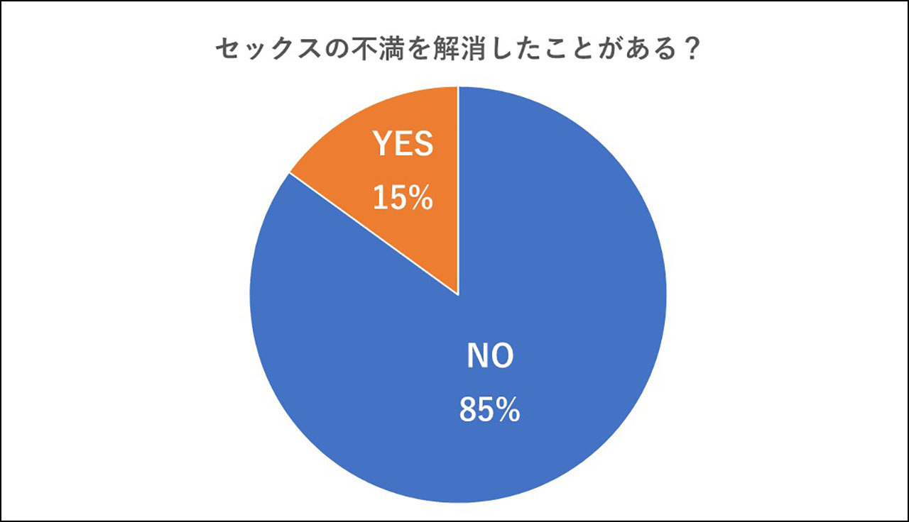 セックスの不満を解消したことがある?