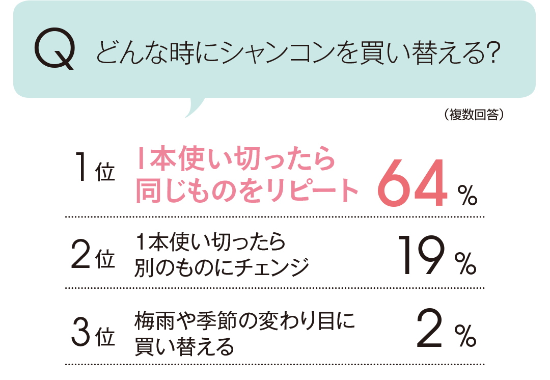 キレイな髪はシャンプー&コンディショナーが9割! 基本のまとめ♡ _1_5