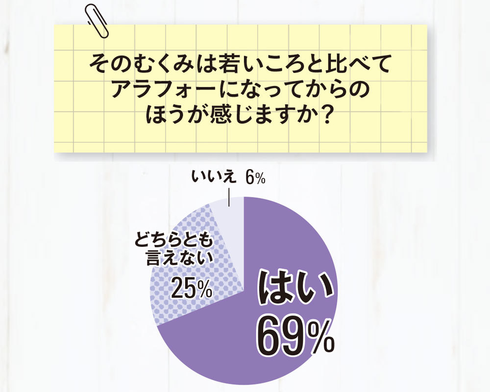 むくみ の正体って何 アラフォーがむくみやすいのはなぜ キレイになる活 ファッション誌marisol マリソル Online 40代をもっとキレイに 女っぷり上々