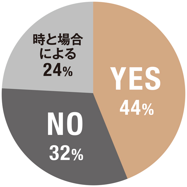 即かず離れずの態度