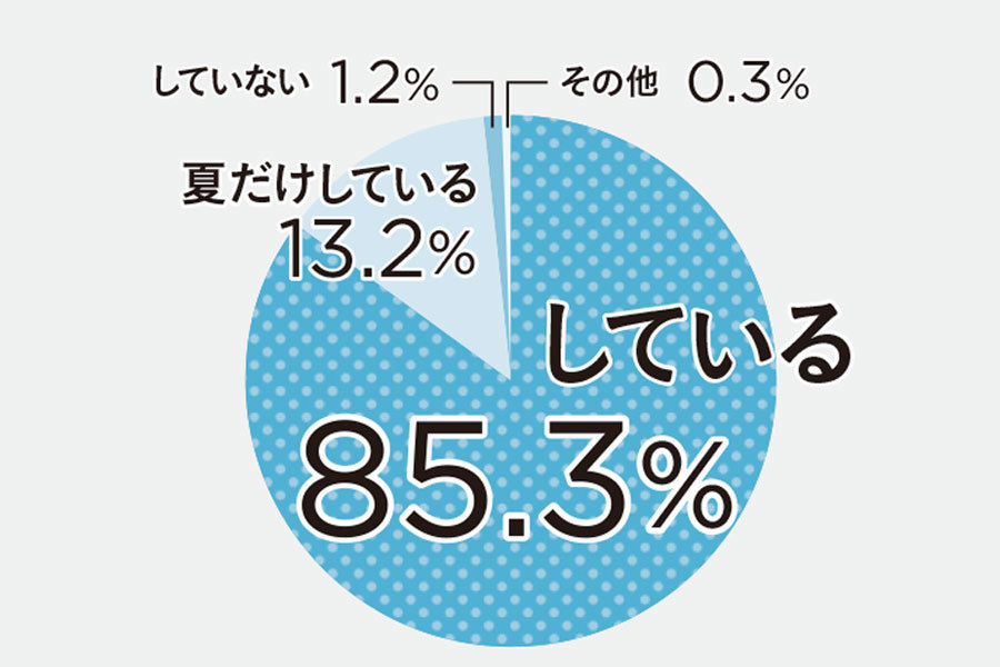 「アラフォーのUV対策」 本当のところどうしてる?_1_1