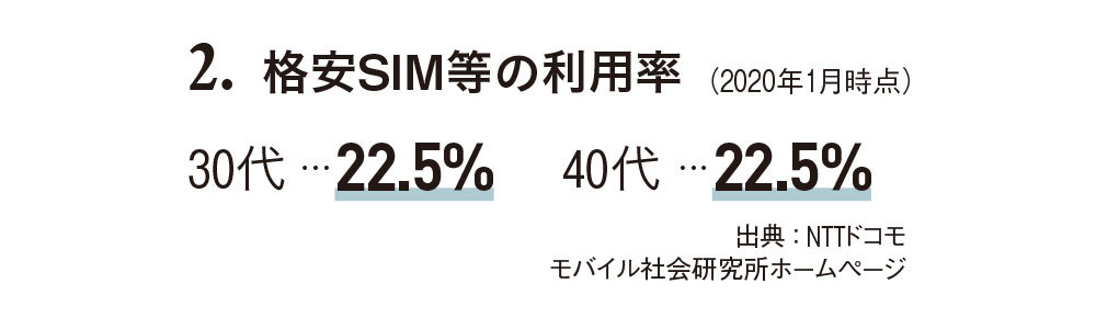 アラフォーからのマネー学#2_3