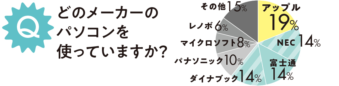 どのメーカーのパソコンを使っていますか?