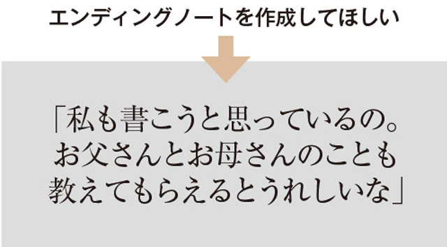 エンディングノートを作成してほしい