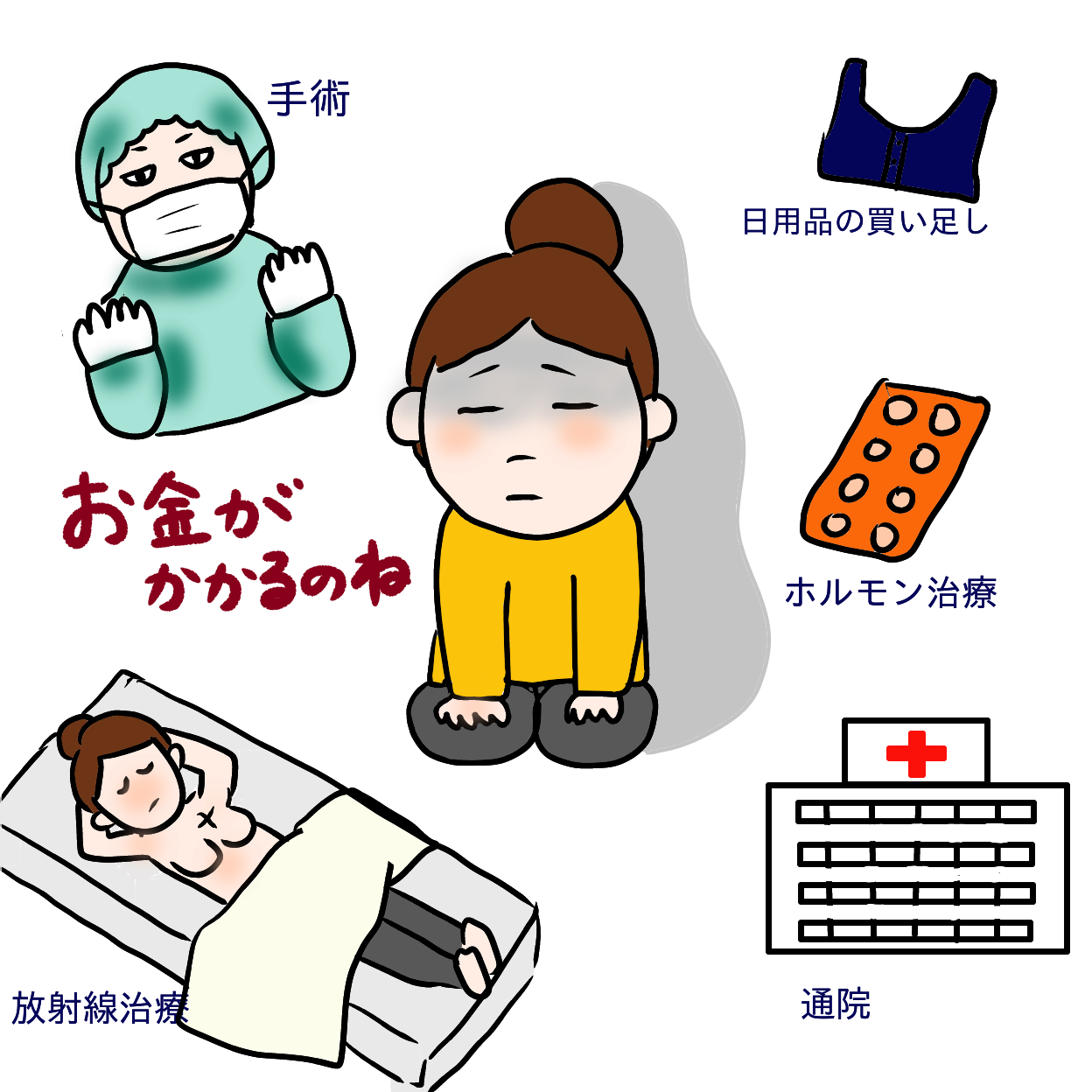 「病気の沙汰も金次第？」【ケビ子の乳がん・ニューライフ vol.19】 ファッション誌Marisol(マリソル) 40代をもっとキレイに