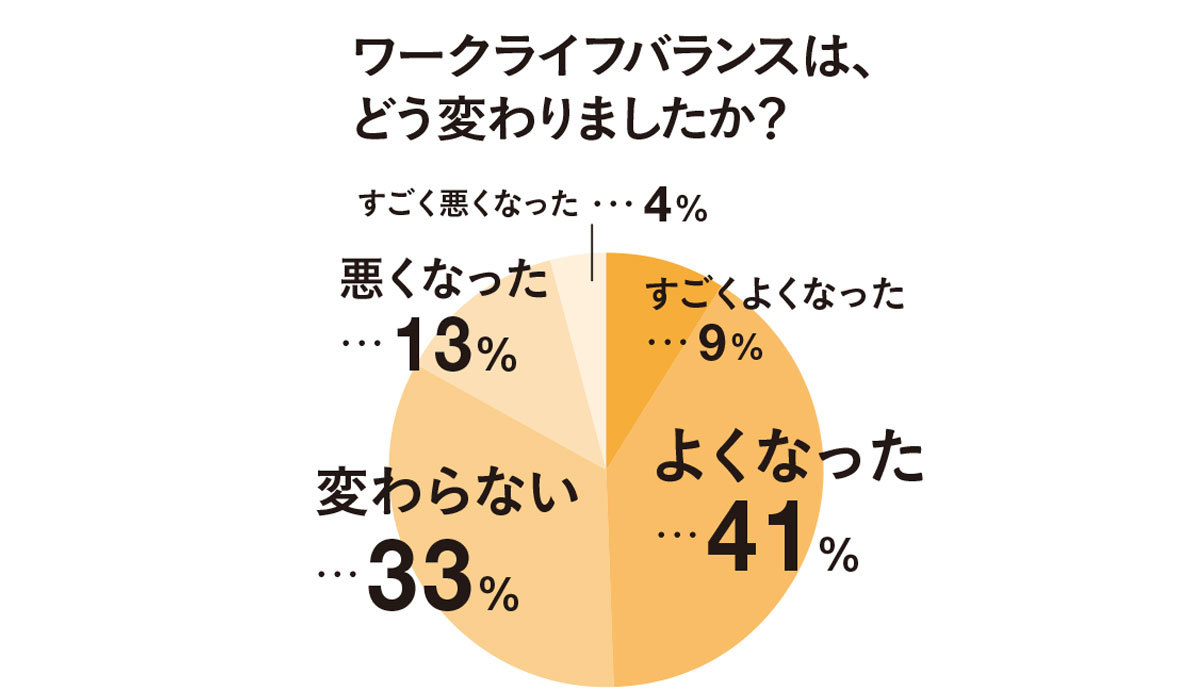 アラフォーの働き方白書2020 4_3