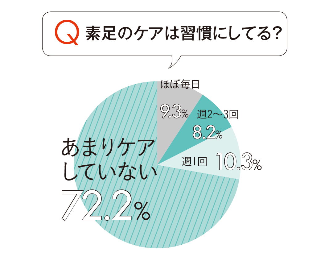 20代の夏のペディキュア事情&基本の塗り方まとめ_1_3