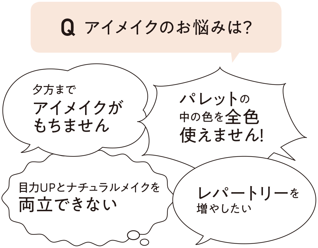 アイメイクのお悩みは?